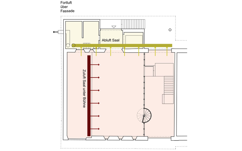 Lüftungskonzept OG (s3-engineering) Lüftungskonzept OG (s3-engineering)