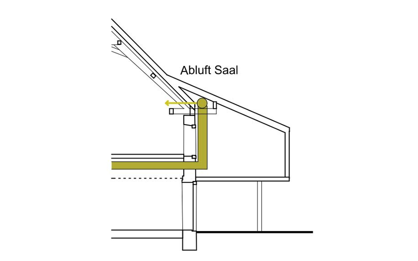Lüftungskonzept OG Schnitt (s3-engineering) Lüftungskonzept OG Schnitt (s3-engineering)